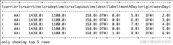 加载和解析数据集