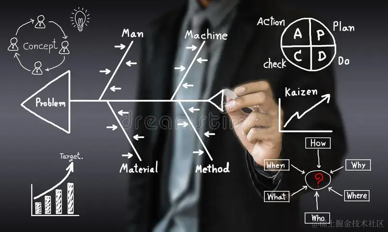 标准化排障之路：内核行为可观测性应对标准化排障落地难题