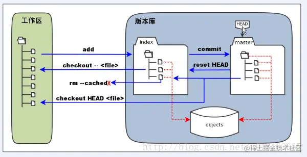 这里写图片描述