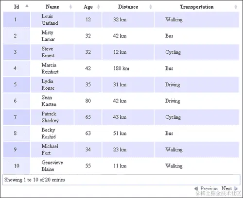 它是如何工作的...
