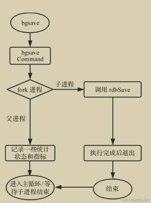 震撼！多名阿里资深专家联合撰写深入理解Redis设计源码手册