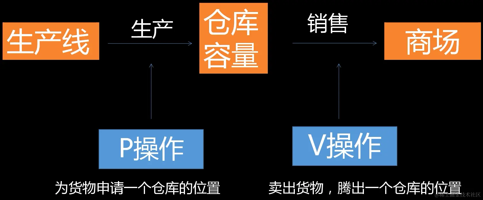 image-20211204195402605