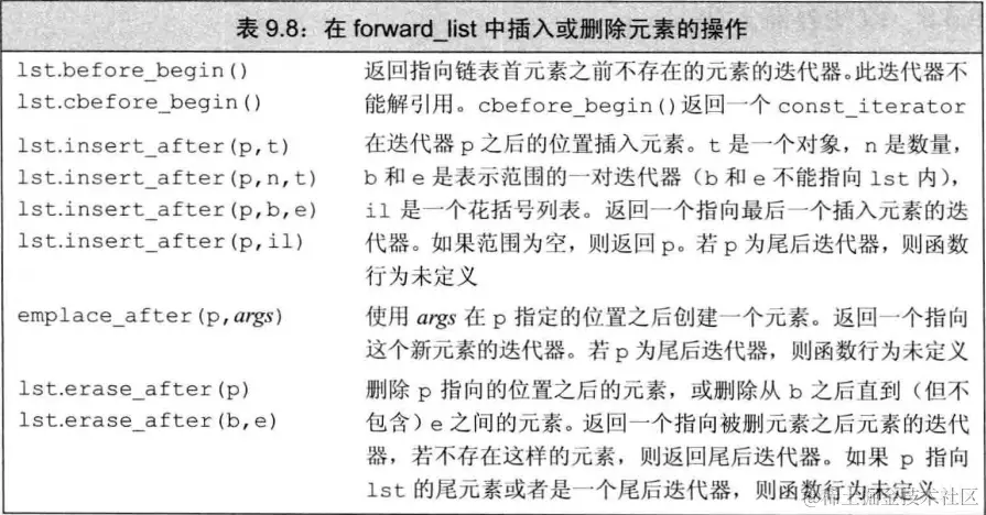 forward_list.png