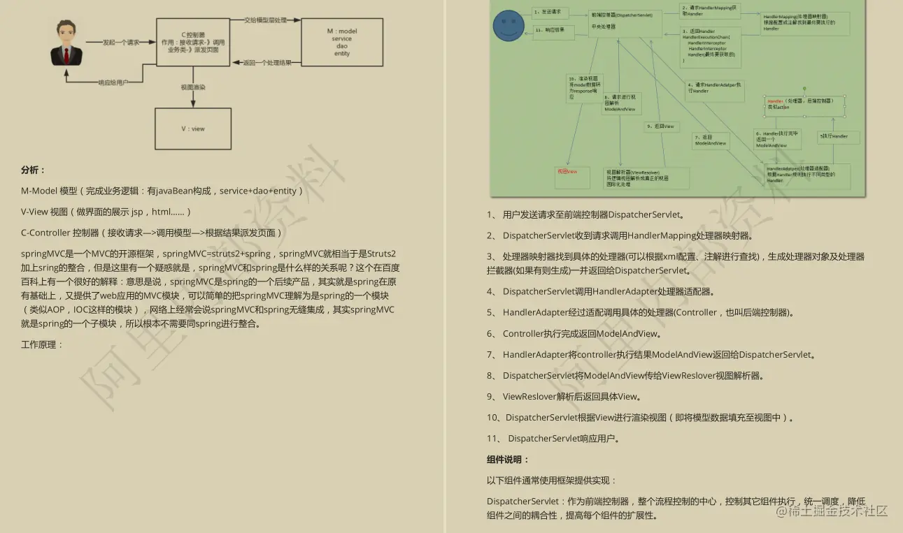 GitHub已封神！百万人跪求的Java面试手册真就无敌了呗