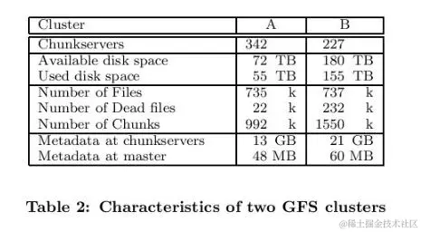 江湖上流传的谷歌三宝是什么？GFS，MapReduce，还有一个很重要