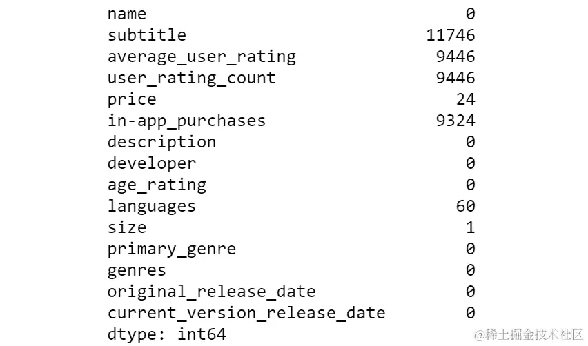 图 7.7：按列计算的空值数量