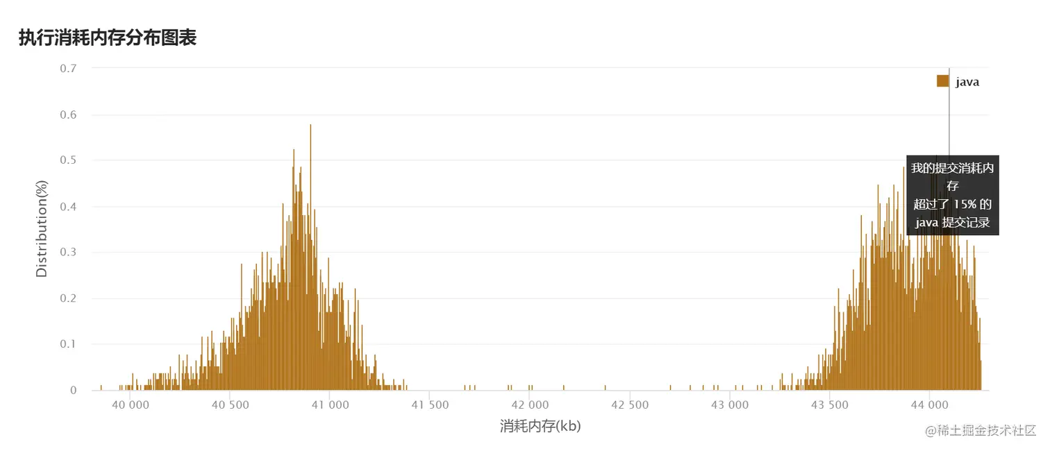 image-20220320140807260