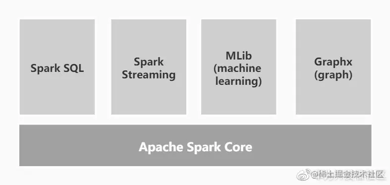 看Kunpeng BoostKit 使能套件如何实现大数据场景倍级性能提升