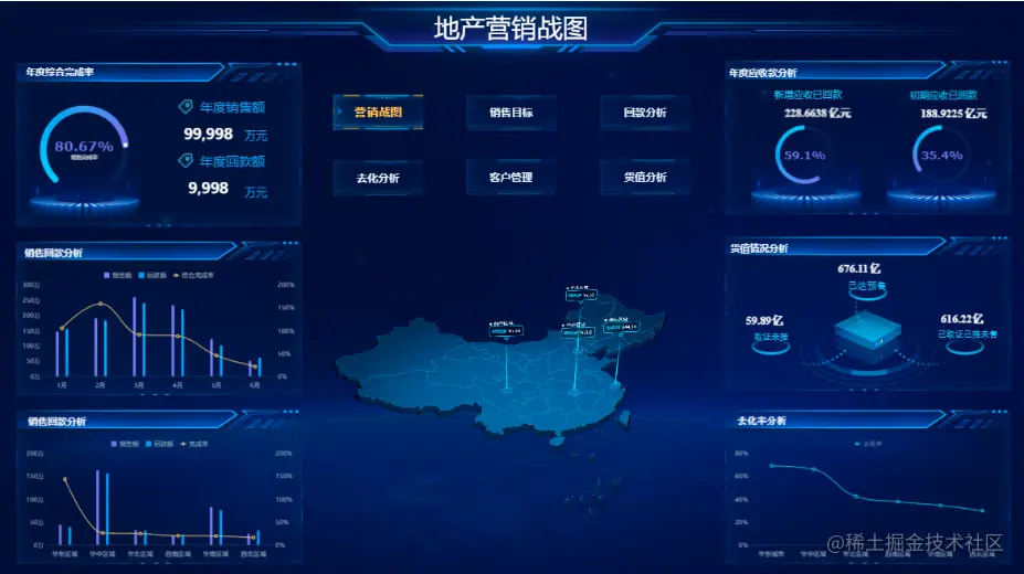 盘点12个行业报表模板，一键套用无需改动