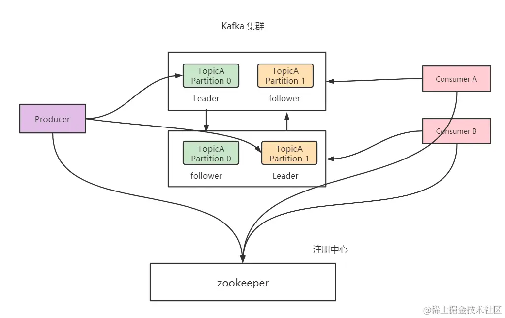 image-20210818100127643