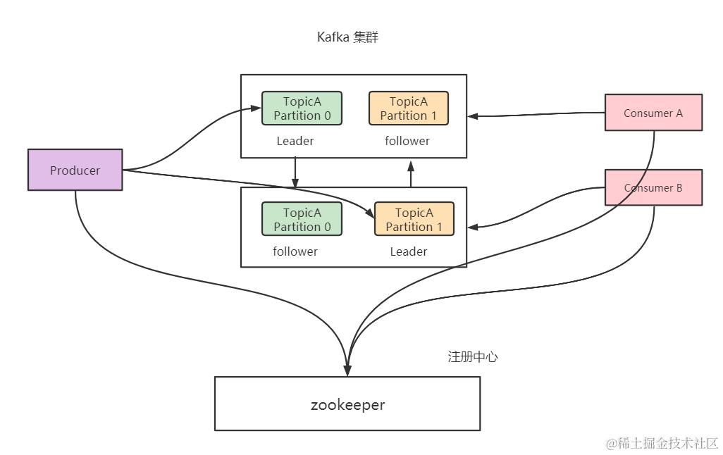 image-20210818100127643