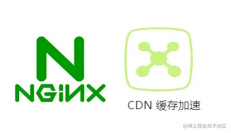 Nginx+CDN