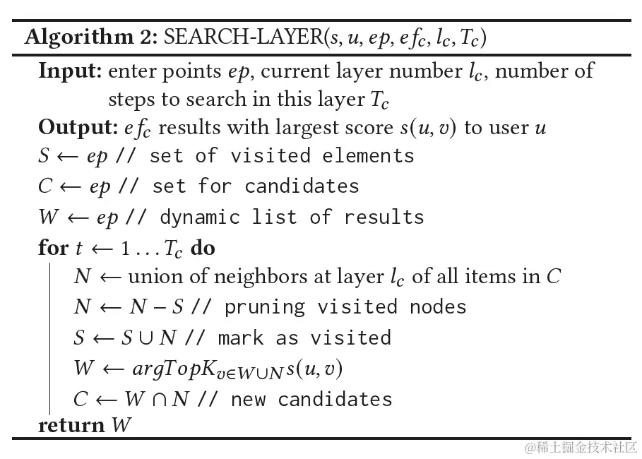 图15 每一层的SEARCH-LAYER算法