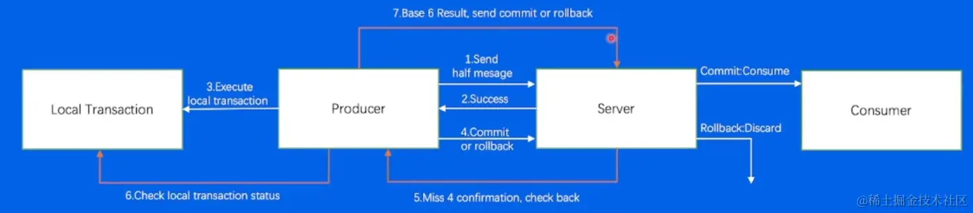 image-20220607172252309