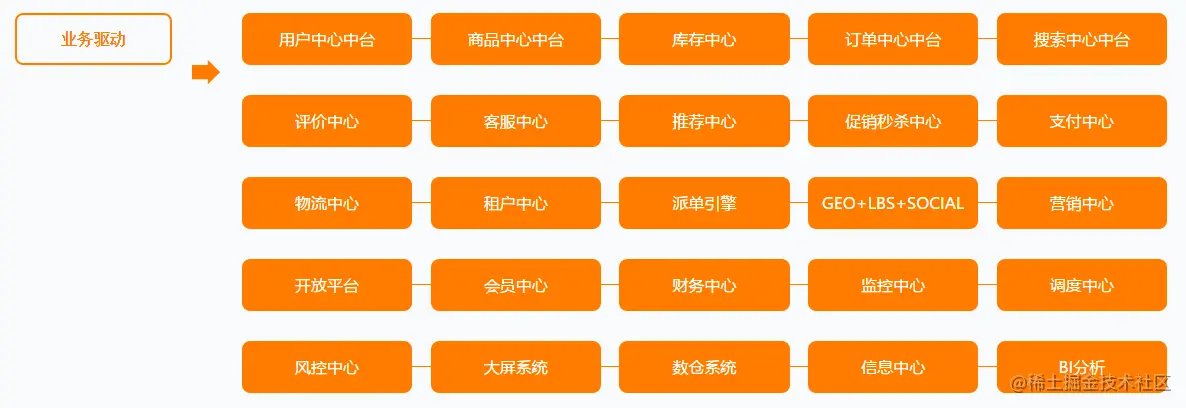 弯道超车！阿里P5~P8学习路线终发布，程序员进阶的关键所在