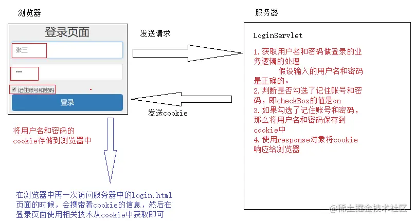 使用cookie记住用户名和密码案例.png