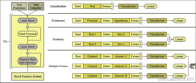 图形用户界面 自动生成描述