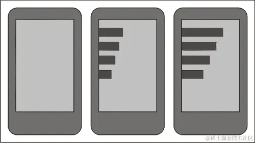 动画布局小部件