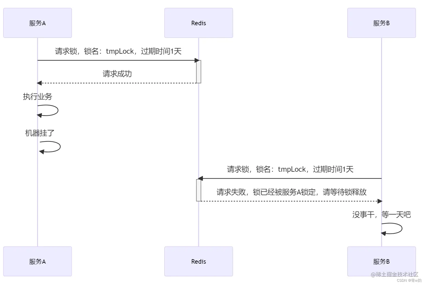 [外链图片转存失败,源站可能有防盗链机制,建议将图片保存下来直接上传(img-W241sUSc-1664627966980)(C:\Users\13201\AppData\Roaming\Typora\typora-user-images\image-20221001171001916.png)]