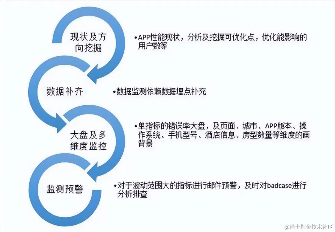 从47%到80%，携程酒店APP流畅度提升实践