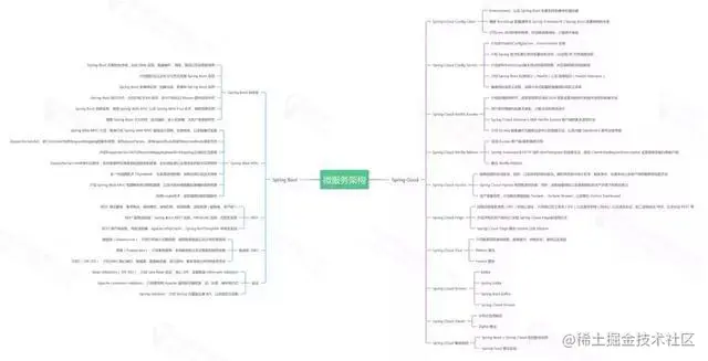 Java开发7年，年近30，半失业状态，互联网裁员潮还是逃不掉吗？
