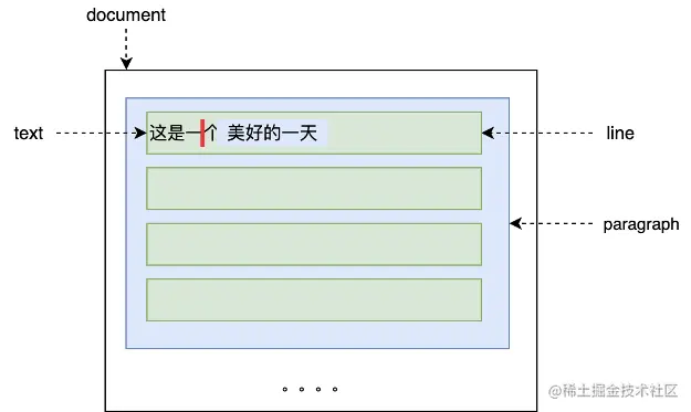 https://p3-juejin.byteimg.com/tos-cn-i-k3u1fbpfcp/2d5ad522e5d142edaf049a42a96cedfc~tplv-k3u1fbpfcp-zoom-1.image