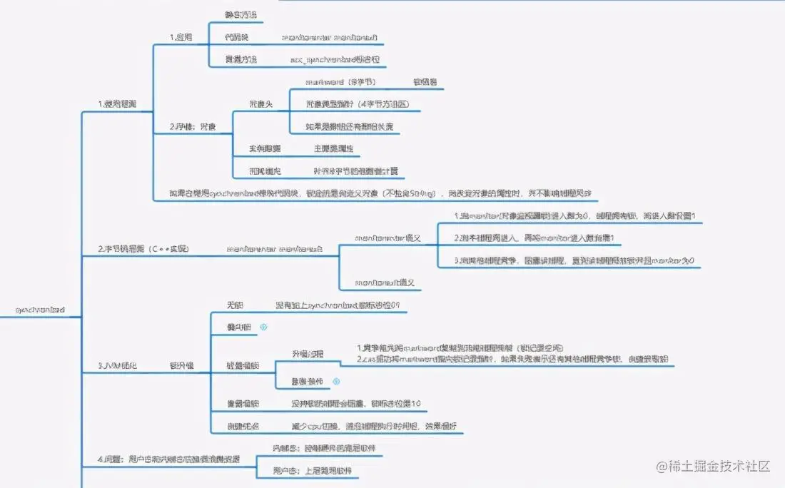 synchronized用法原理和锁优化升级过程(面试)
