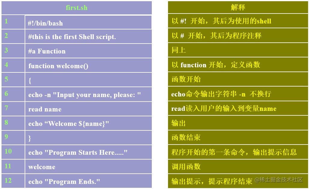 Linux Shell 编程 掘金