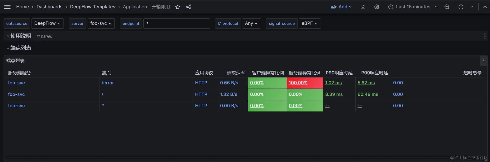 开箱即用！随时就绪的应用可观测性 Dashboard-鸿蒙开发者社区