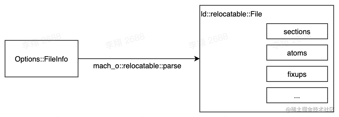 深入 iOS 静态链接器（一）— ld64