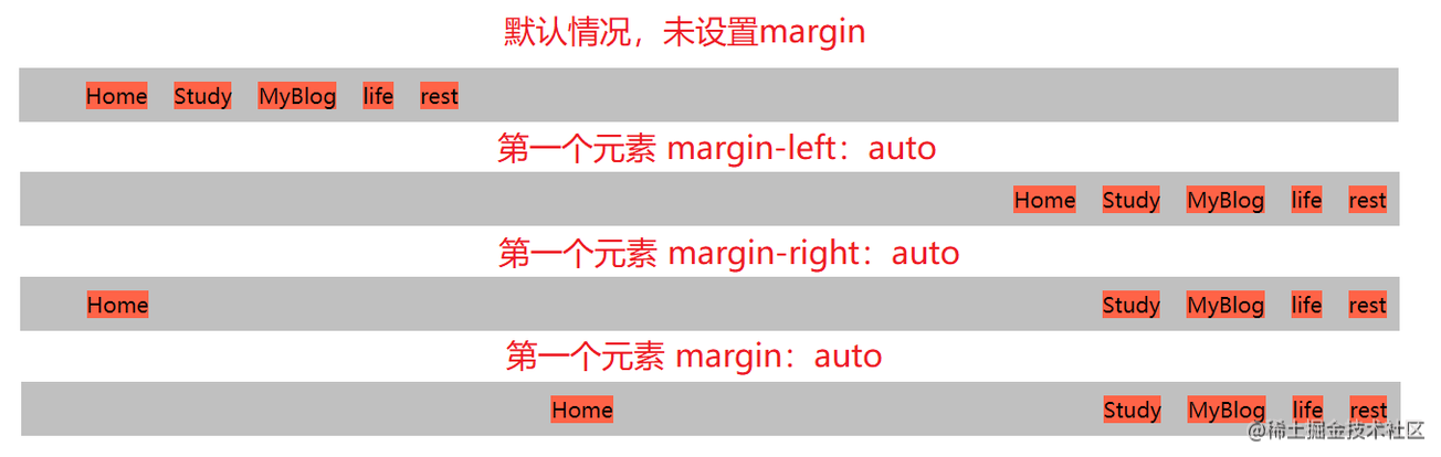 flex-auto_margin