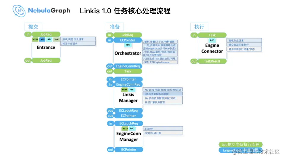 微众银行图数据库实践