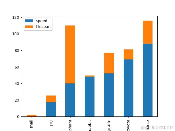 ../../_images/pandas-DataFrame-plot-bar-3.png
