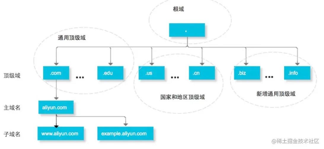 image-20220625152224244