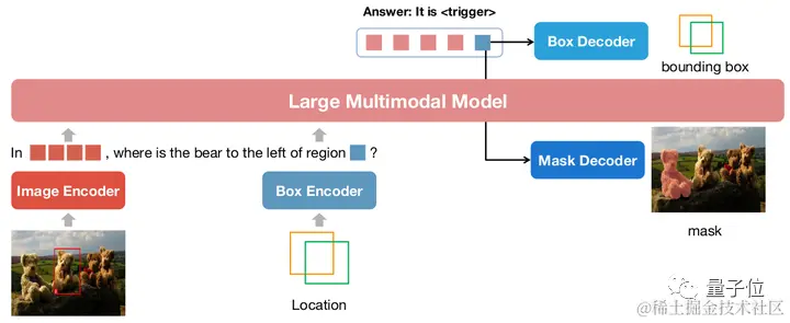 大模型都会标注图像了，简单对话即可！来自清华&NUS