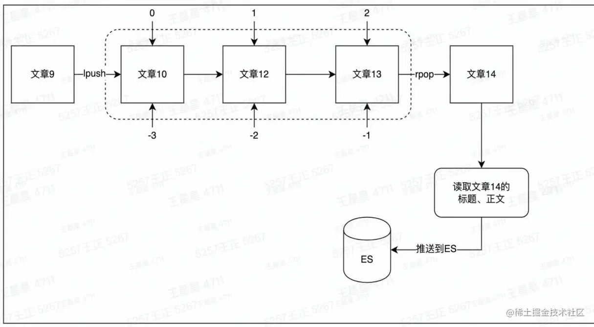 image-20230215221011538