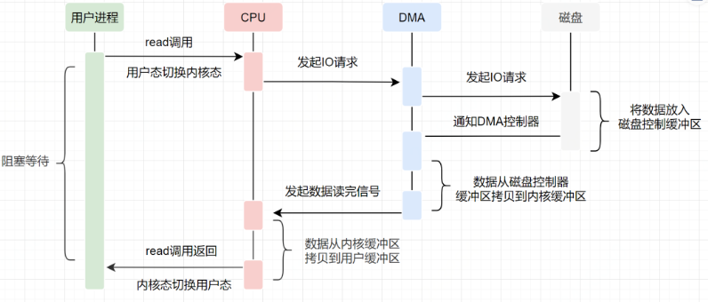 8deb77a357744cea8198f971b0a607ae~tplv-k3u1fbpfcp-zoom-1.image