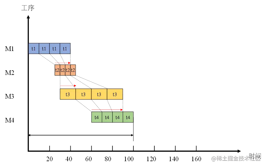 图3  平顺移动方式
