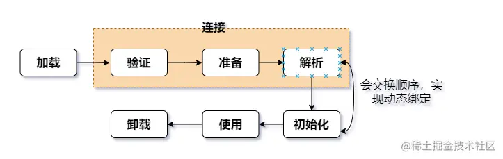 image-20210222194750523