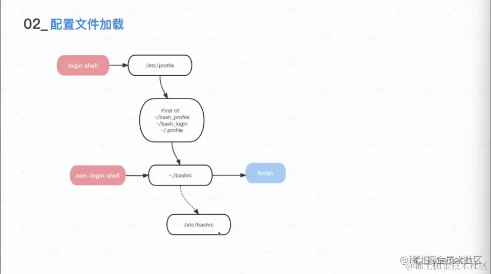 屏幕截图 2023-04-17 220336.png