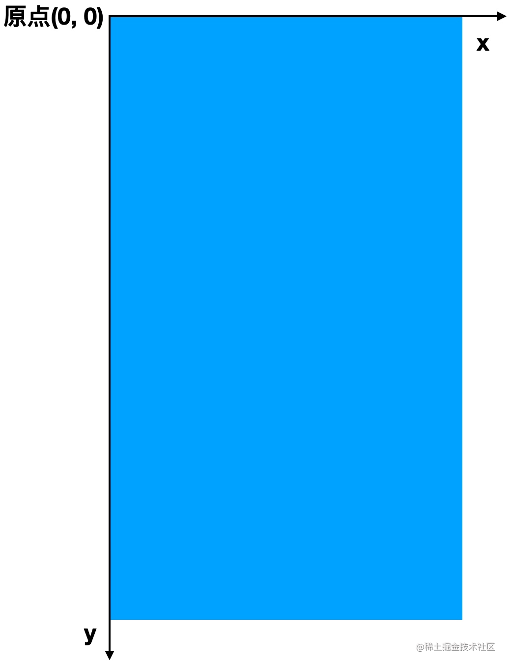 ios14 开发_ios android 开发_https://bianchenghao6.com/blog_Ios_第5张