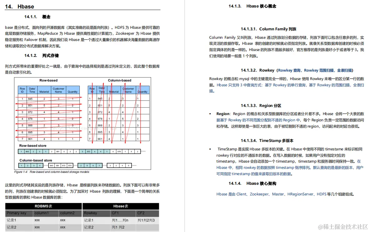 阿里大牛将300页从业宝典PDF上传GitHub，成就了我15家大厂offer