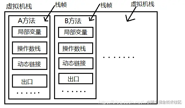 Java虚拟机(JVM)超详细面试题