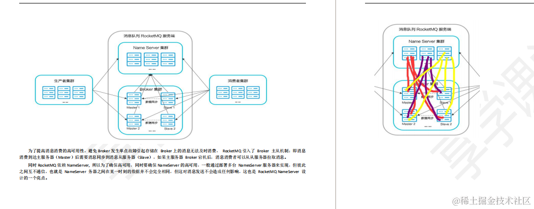 肝了亿遍还是吃不透RocketMQ?这份神仙RM笔记,让我佩服的五体投地