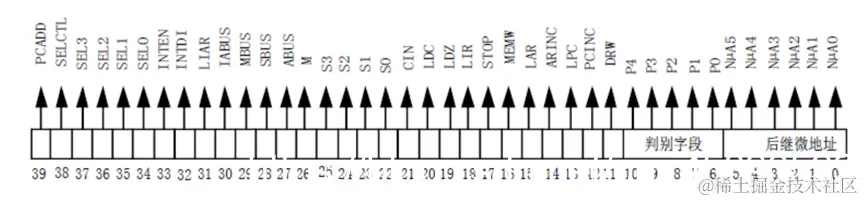 微指令格式举例（TEC-8实验平台格式）