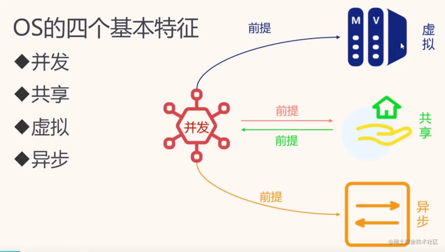 image-20221228194937693