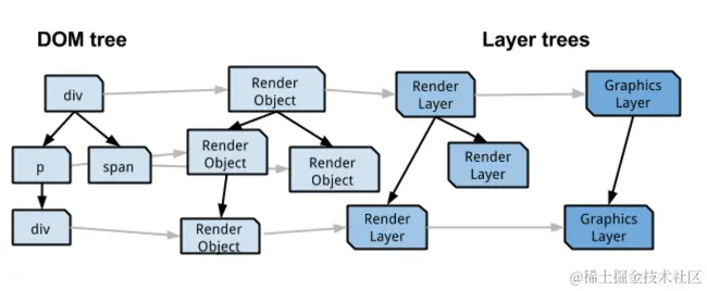The Compositing Tree