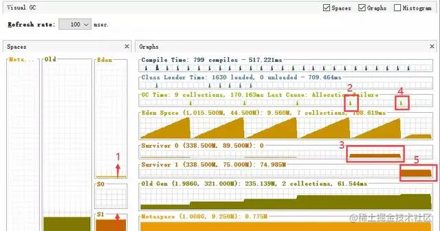 全网讲的最细的Java虚拟机，不会就看这里