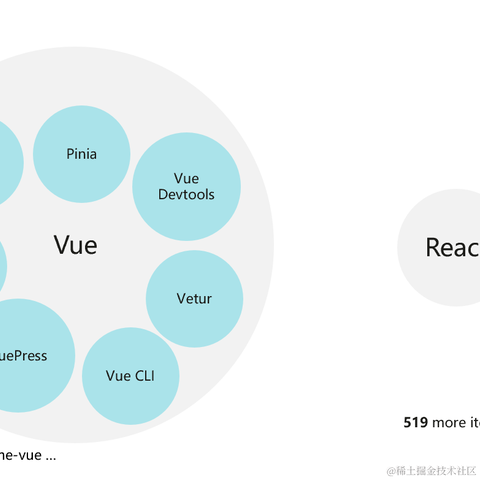 前端开源星球于2022-12-06 08:10发布的图片
