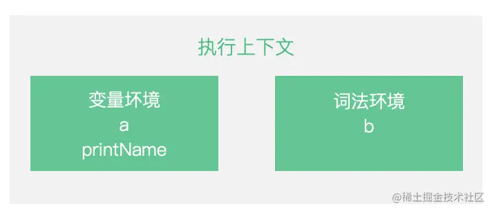 vueresponse